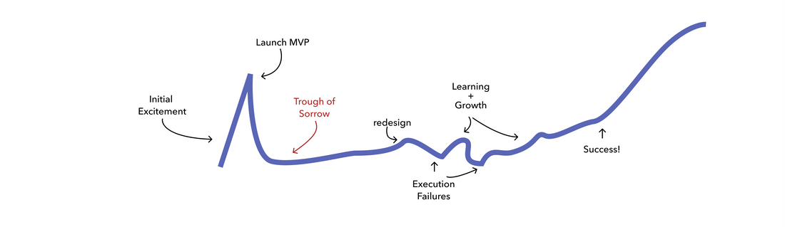 Day 84: Climbing Out of the Trough of Sorrow